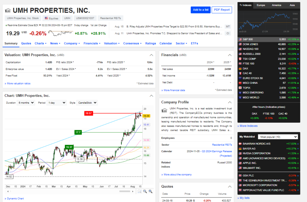 UMH performance mobile home park reit investing