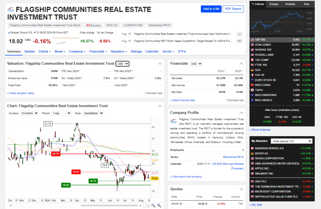 flagship performance mobile home park reit investing