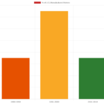 The Aging Home Stock Problem in Mobile Home Parks: What FHFA’s New Credit Rules Mean for Operators