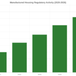 Mobile Home Park Regulatory Trends in 2026: What Investors and Operators Need to Know