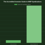 The Accredited Investor’s Guide to Mobile Home Park Syndications