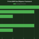 The 7-Point Mobile Home Park Due Diligence Framework