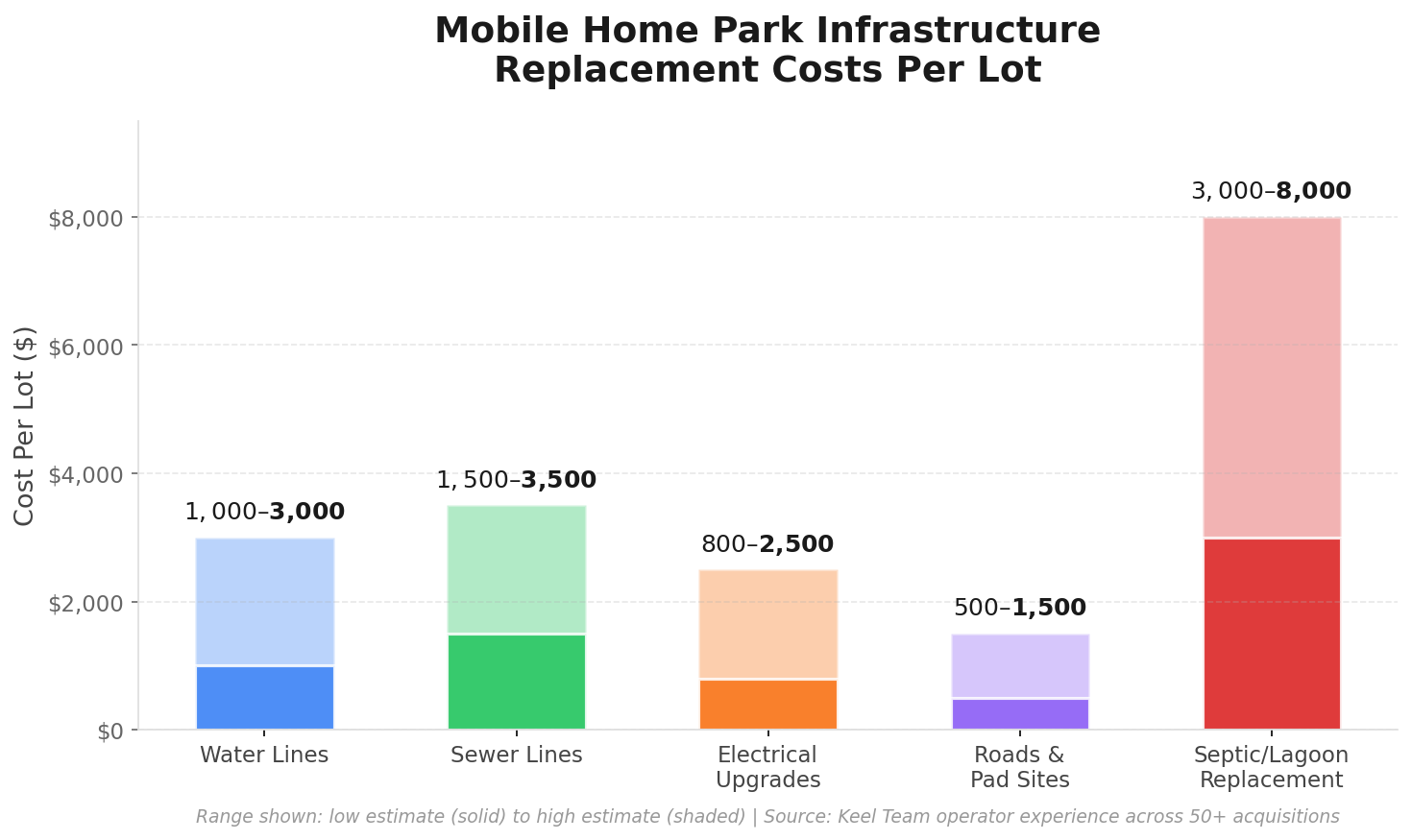 Age Distribution of US Mobile Home Communities - Over 60% built in the 1970s and 1980s
