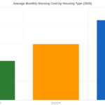 Why Mobile Home Park Investing Is One of the Most Impactful Real Estate Strategies in 2026