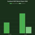 Southeast Mobile Home Park Market Report 2026