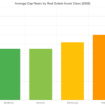 Mobile Home Park Cap Rates Explained: What’s a Good Cap Rate in 2026?