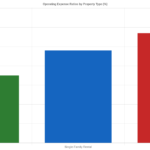What to Look for in Your First Mobile Home Park Investment