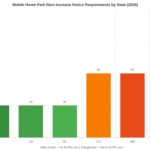 Mobile Home Park Tenant Protection Laws in 2026: What Operators and Investors Need to Know