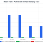 North Carolina’s Mobile Home Park Act (SB 518/HB 584): The Complete Operator and Investor Guide for 2026