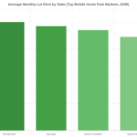 Best Markets for Mobile Home Park Investing in 2026: A State-by-State Guide
