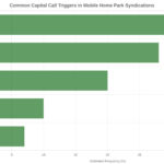 What Is a Capital Call in a Mobile Home Park Syndication? What Passive Investors Need to Know