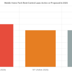 North Carolina’s New Mobile Home Park Act Is Now Law — Here’s What Every Investor Needs to Know Before Their Next Deal