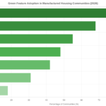 Eco-Friendly Mobile Home Parks: How Modern Manufactured Housing Communities Are Going Green