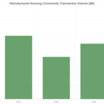 How Private Equity Is Changing the Mobile Home Park Market in 2026 (And What It Means for Smaller Operators)