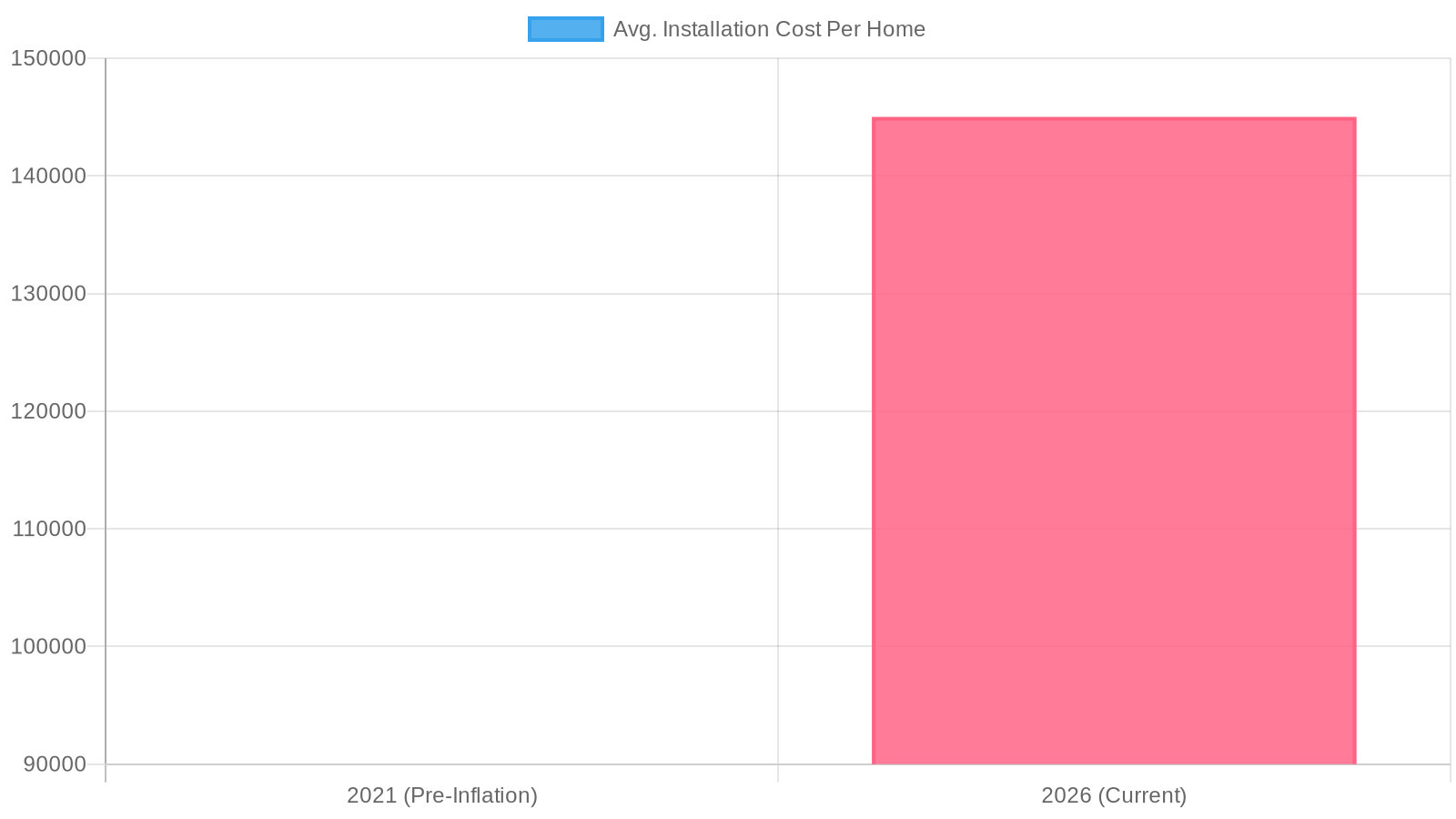 Manufactured home installation cost comparison: 2021 vs 2026