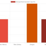 The Rent Control Time Bomb: How Multi-State Mobile Home Park Operators Are Getting Blindsided in 2026