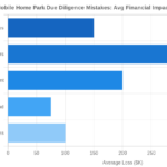 The #1 Due Diligence Mistake That’s Costing Mobile Home Park Investors $50,000–$200,000 per Deal
