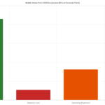 How to Calculate Net Operating Income for a Mobile Home Park: A Step-by-Step Guide