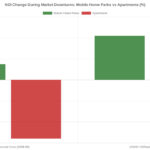 Are Mobile Home Parks a Good Investment in 2026? An Honest Analysis
