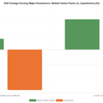 Why Invest in Mobile Home Parks in 2026: The Updated Case for the Asset Class