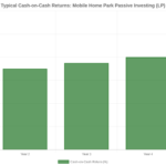 Mobile Home Park Passive Investing: How to Get Started as a Limited Partner