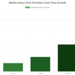 How to Build a Mobile Home Park Portfolio: Scaling from One Park to Many