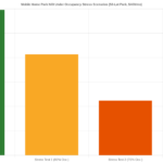 How to Stress Test a Mobile Home Park Investment: A Framework for Underwriting Downside Risk