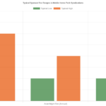 How Sponsor Compensation Works in Mobile Home Park Syndications: Acquisition Fees, Asset Management Fees, and Profit Splits Explained