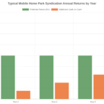 Mobile Home Park Distribution Schedules Explained: When and How Passive Investors Get Paid
