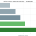 Why Doctors, Dentists, and Lawyers Are Adding Mobile Home Parks to Their Investment Portfolio