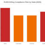 The Utility Billing Time Bomb in Your Mobile Home Park — And Why You Might Already Be Non-Compliant