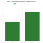 Mobile Home Park Investing in South Carolina: A 2026 Market Guide for Investors