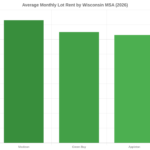 Mobile Home Park Investing in Wisconsin: A 2026 Market Guide for Investors