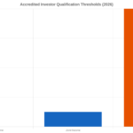Accredited Investor Requirements in 2026: Do You Qualify to Invest in a Mobile Home Park Syndication?