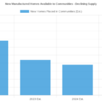Why Your Mobile Home Park Is Bleeding Money — And It’s Not What You Think