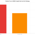 Mobile Home Park 1031 Exchanges: How to Defer Capital Gains and Scale Your Portfolio