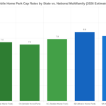 Mobile Home Park Cap Rates by State in 2026: NC, TN, GA, SC, and SD Breakdown