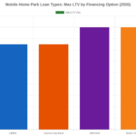 Mobile Home Park Financing Guide 2026: Every Loan Type Compared
