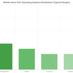 Mobile Home Park Operating Expenses: A Full Breakdown for Investors