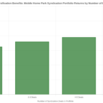 How to Build a Mobile Home Park Syndication Portfolio: Diversifying Across Multiple Deals